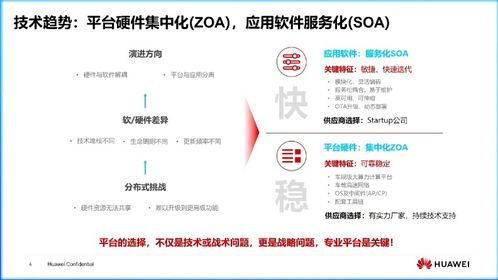 車規級計算平臺集中化與軟件開發 超越算力無限膨脹的理性發展